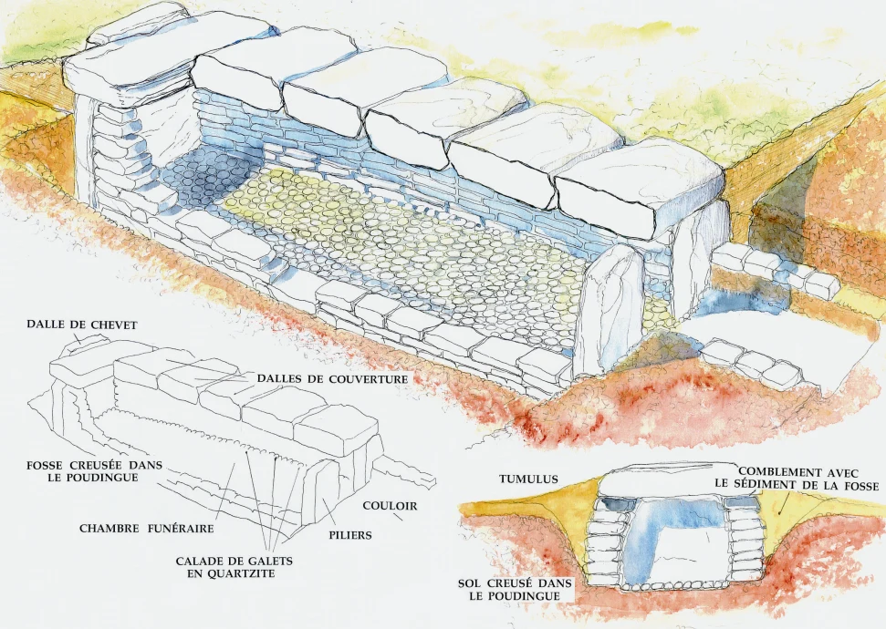 Schéma architectural du dolmen de Coutignargues avec calade de galets en quartzite